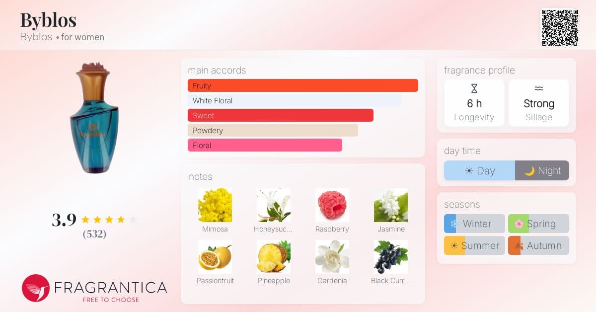 Fragrance card