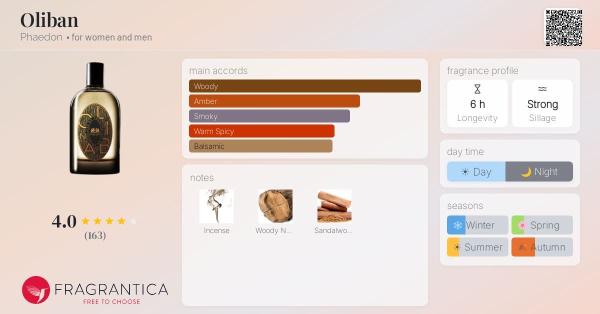 Fragrantica image 4