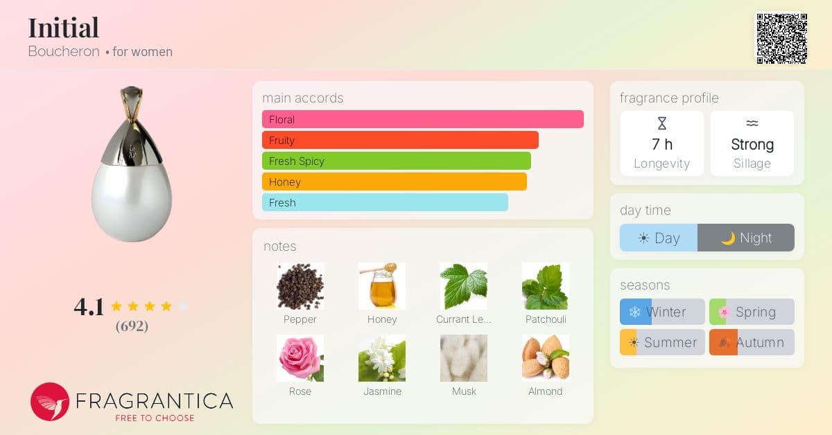 Fragrantica image 4
