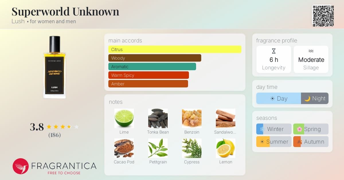Fragrantica image 4
