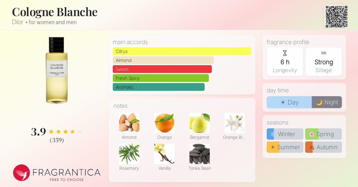 Fragrance card