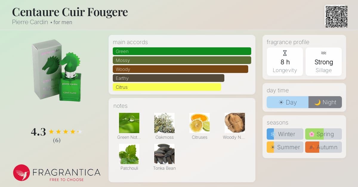 Fragrantica image 4
