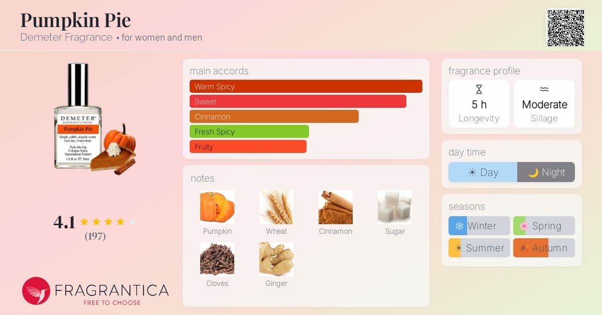Fragrantica image 4