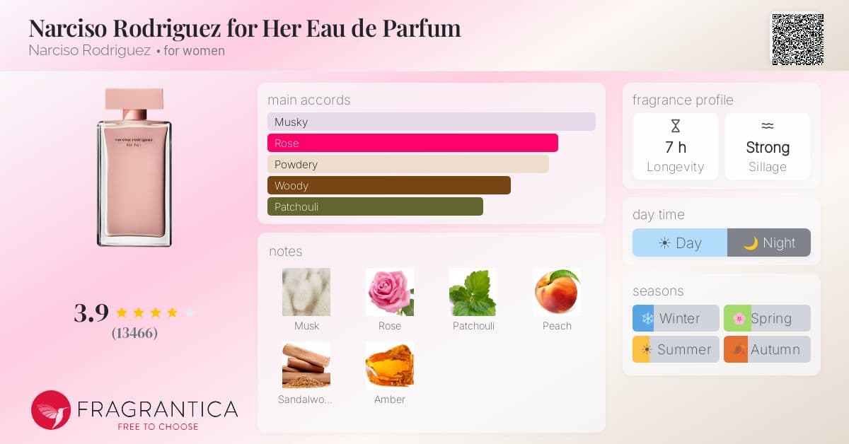 Fragrance card