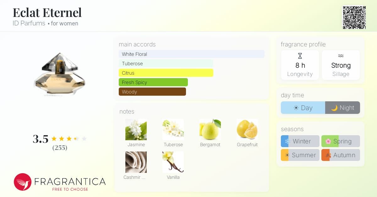 Fragrantica image 4