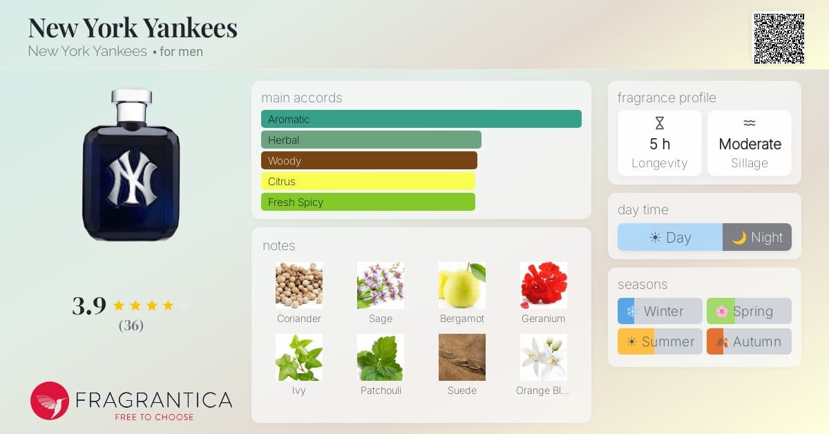 Fragrantica image 4