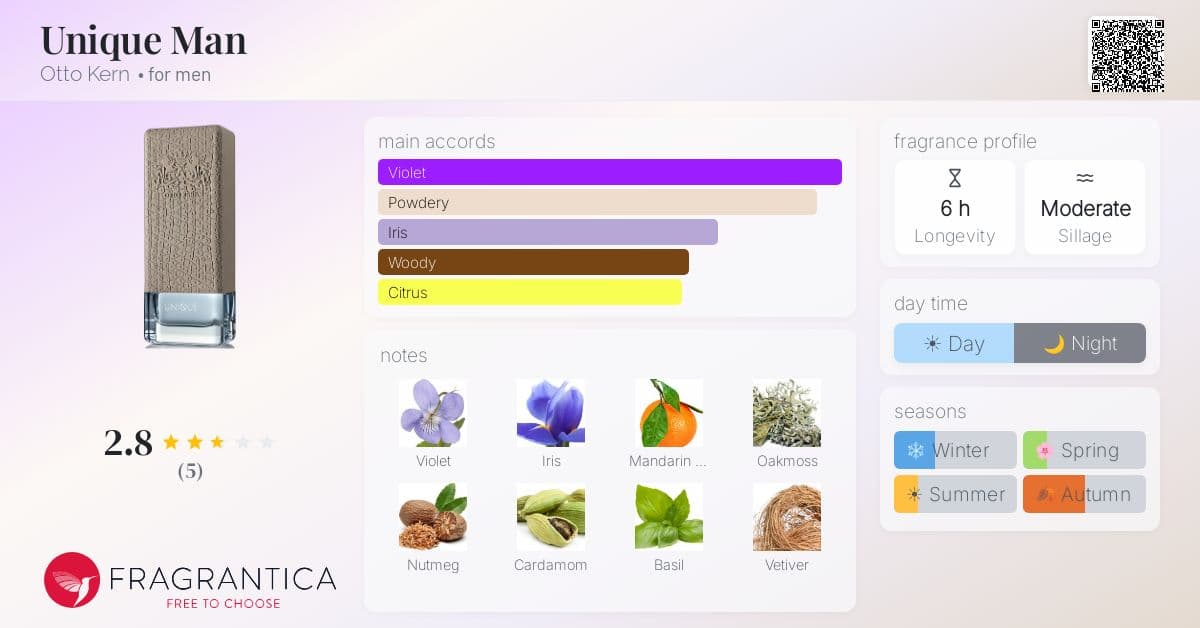 Fragrantica image 4