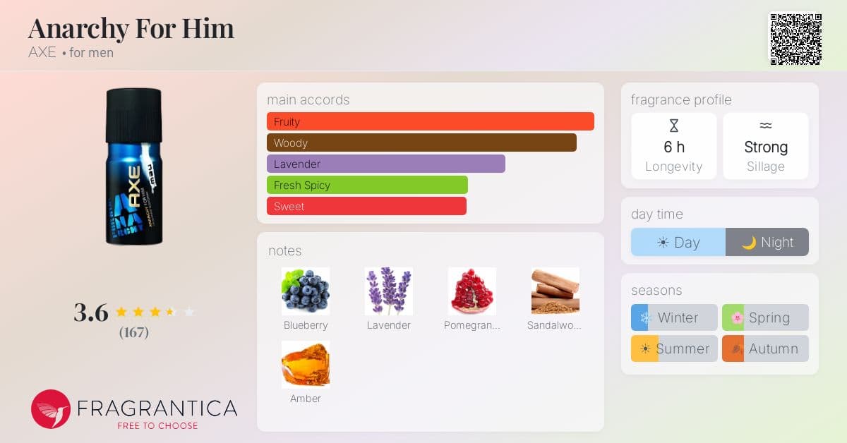 Fragrantica image 4