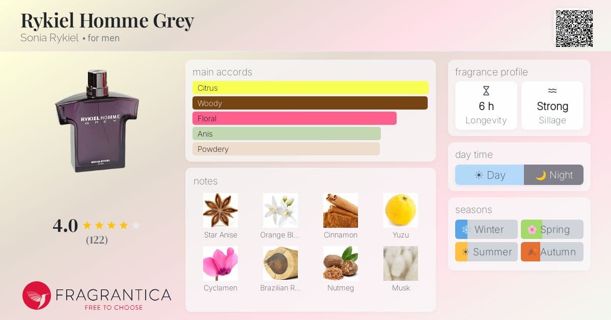 Fragrance card