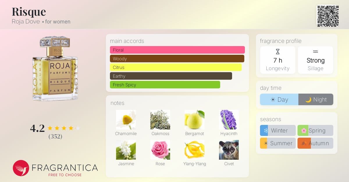 Fragrance card