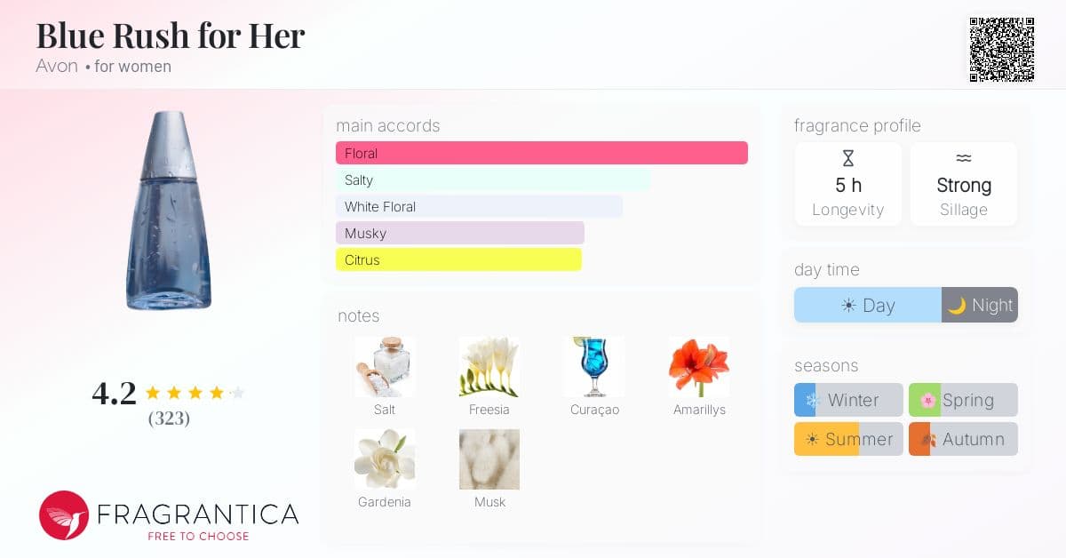 Fragrantica image 4