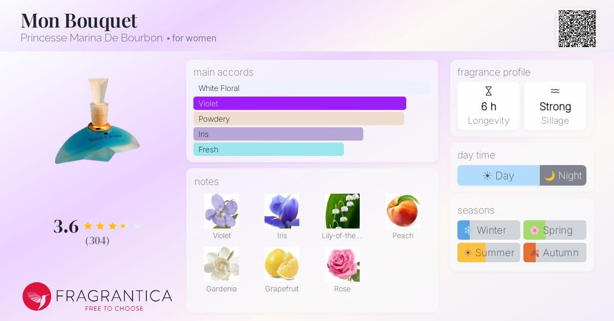 Fragrantica image 4