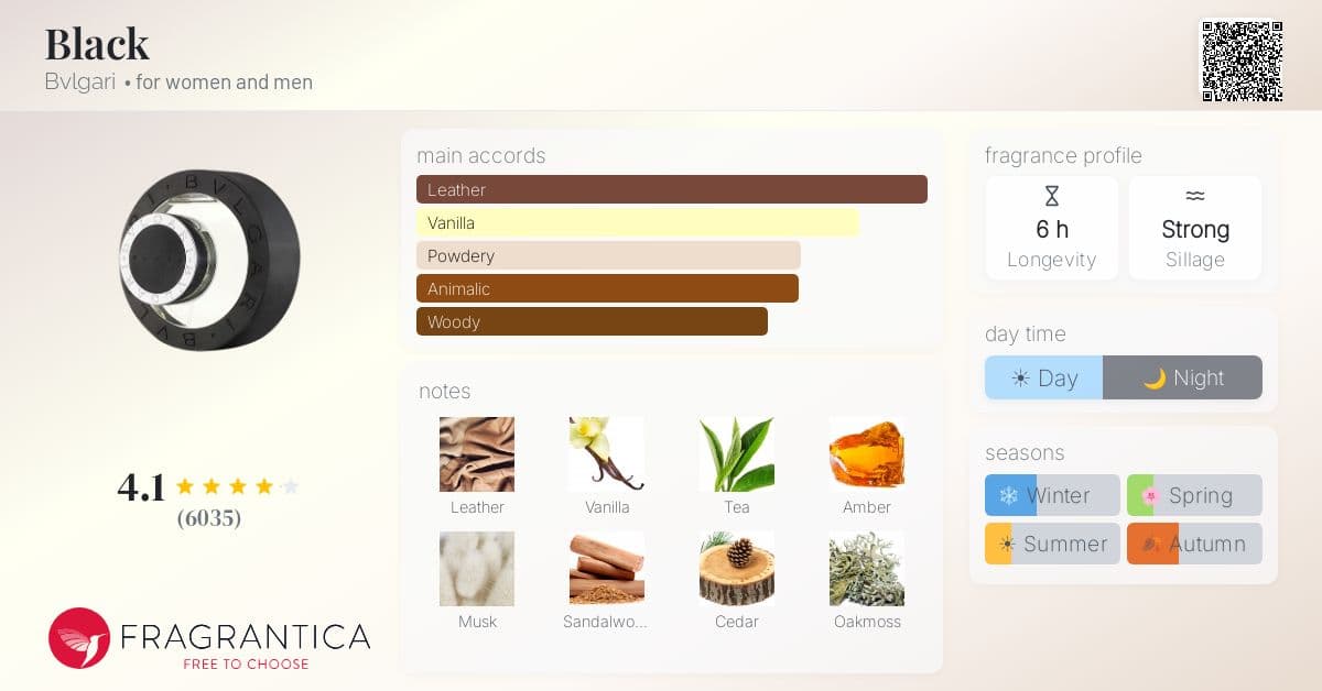 Fragrantica image 4