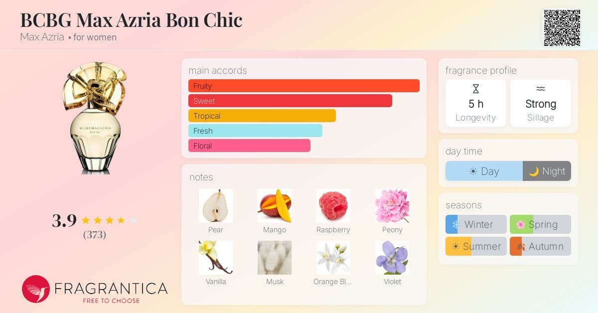 Fragrantica image 4