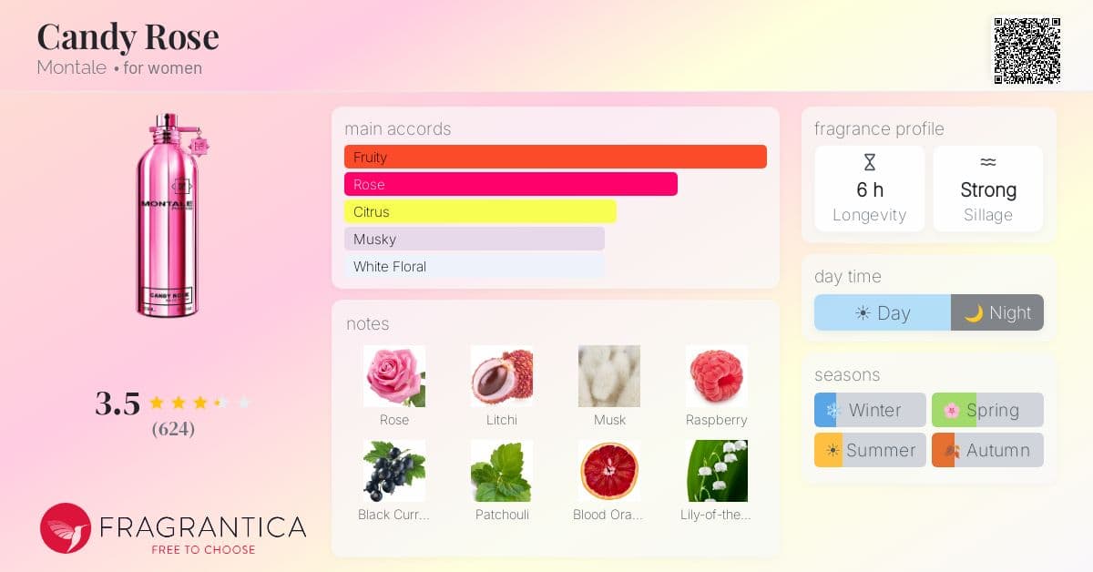 Fragrantica image 4