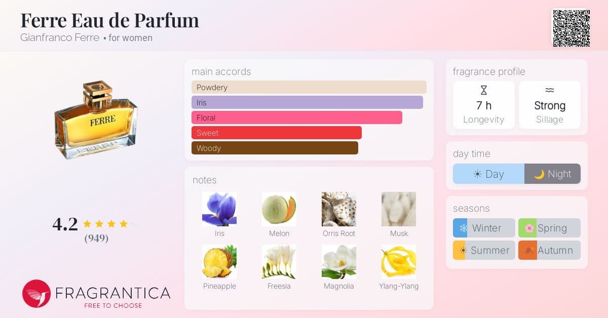 Fragrance card