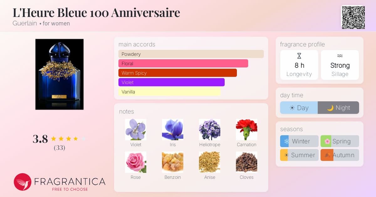 Fragrance card
