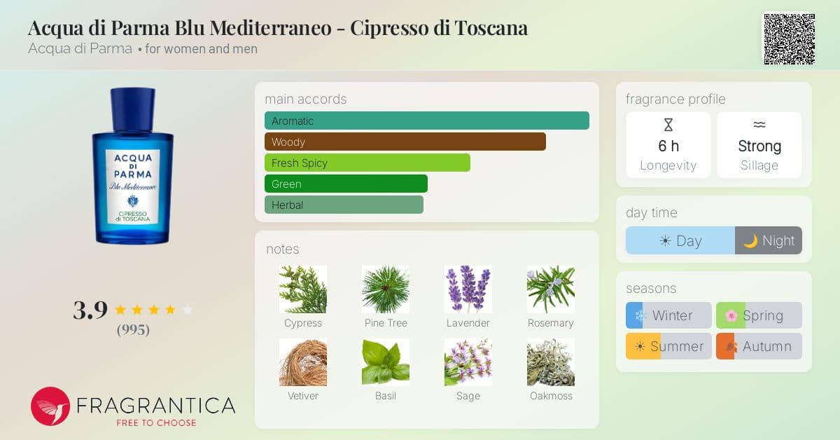 Fragrantica image 4