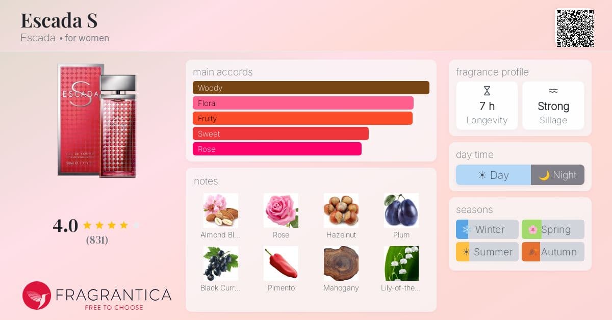 Fragrance card