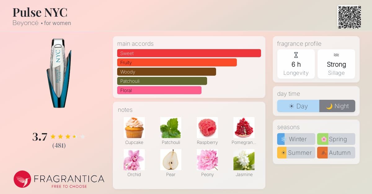 Fragrantica image 4