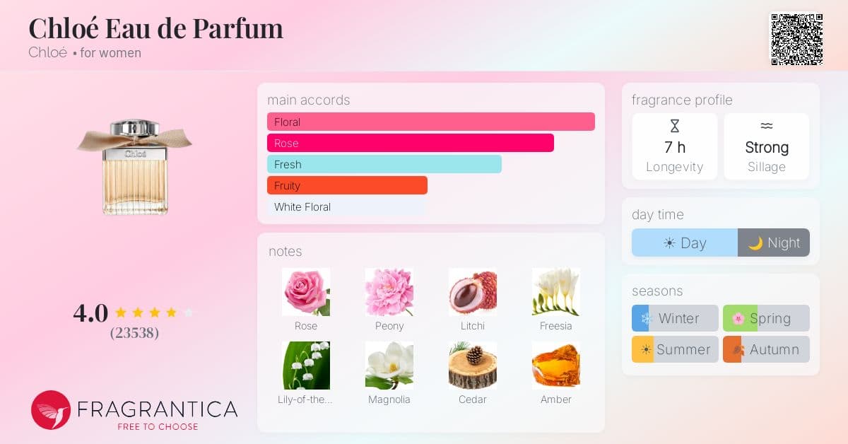 Fragrance card