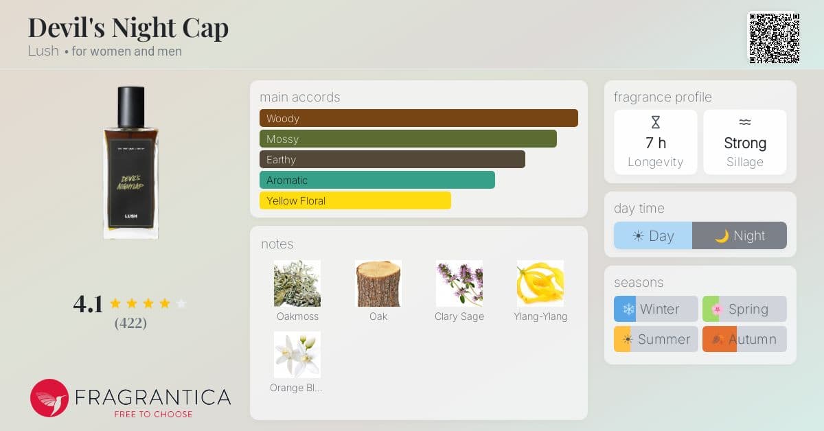 Fragrantica image 4