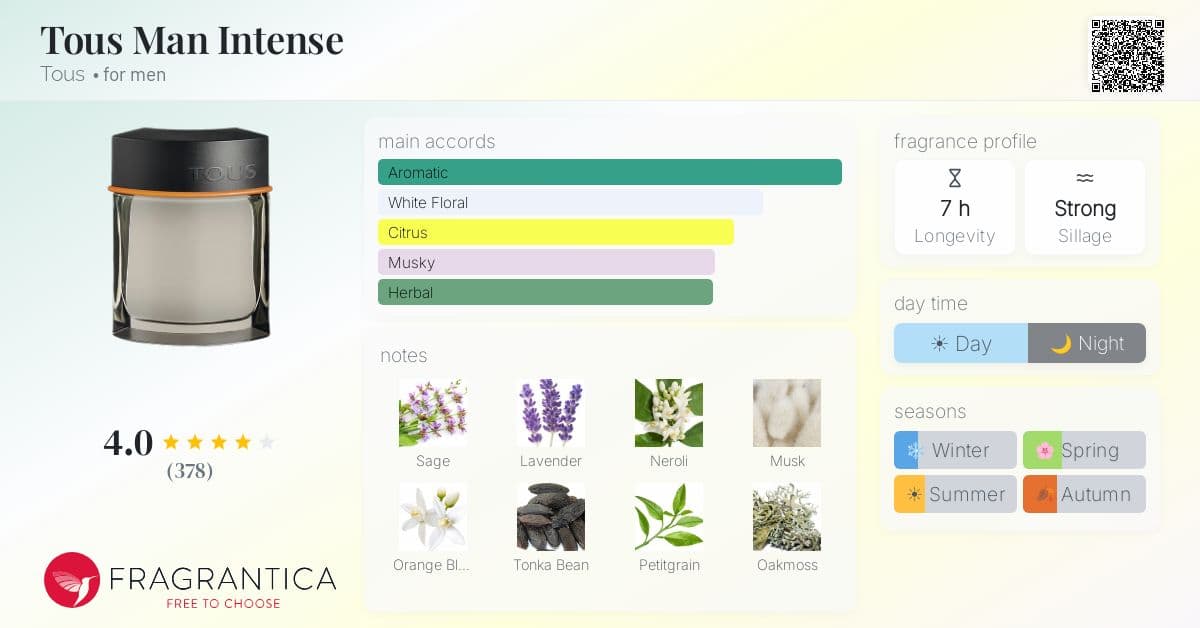 Fragrance card