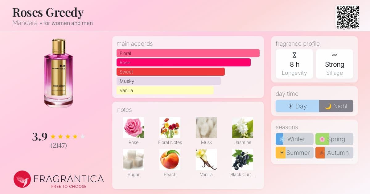 Fragrance card