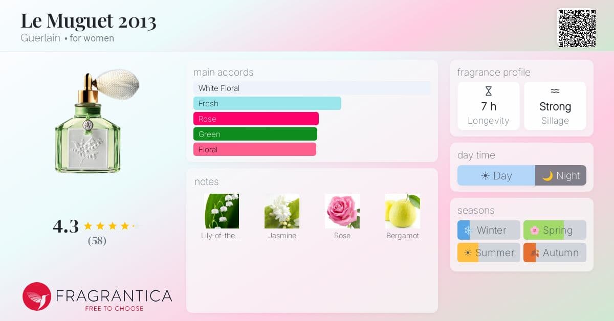 Fragrantica image 4