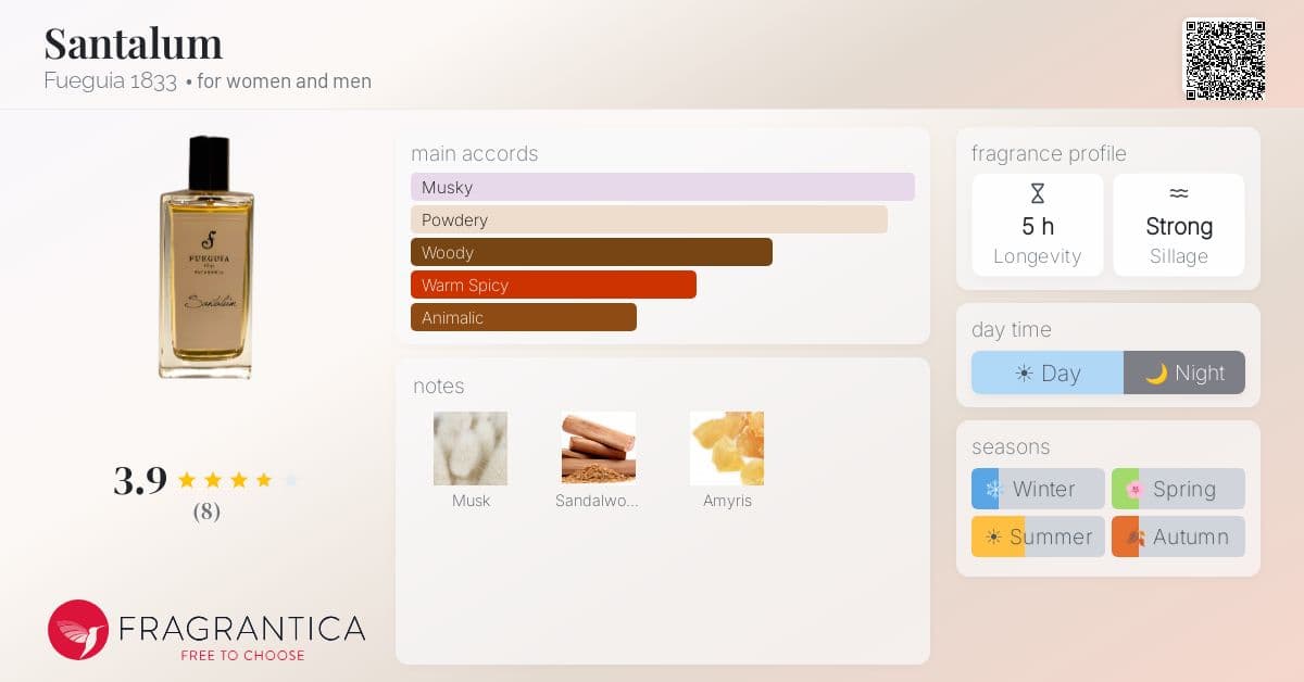 Fragrantica image 4