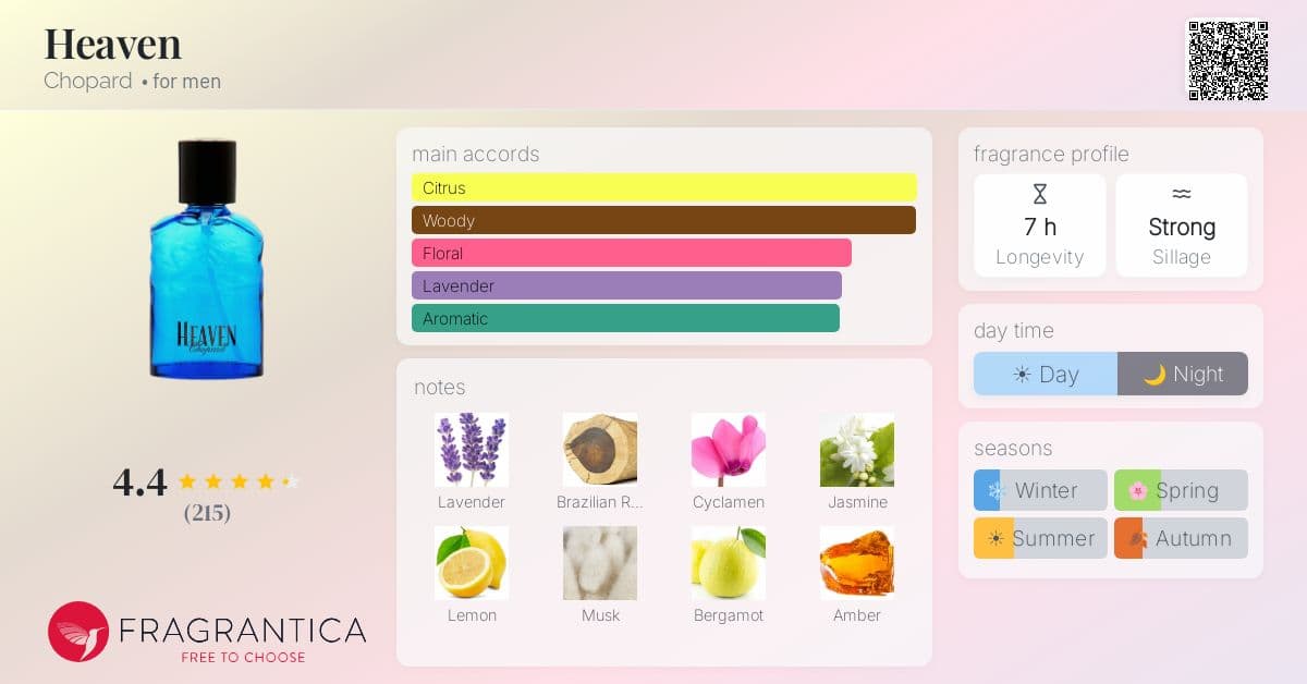 Fragrantica image 4
