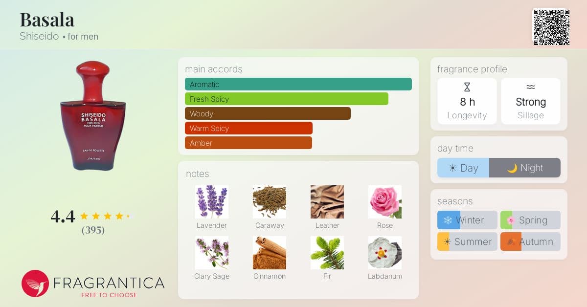Fragrantica image 4