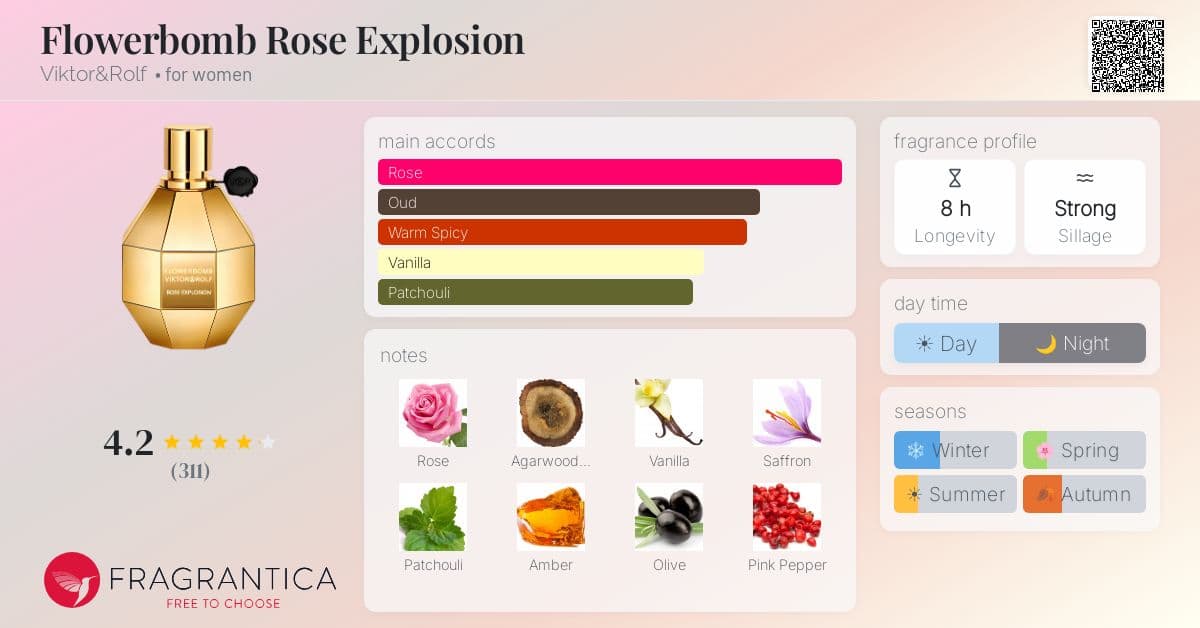 Fragrance card