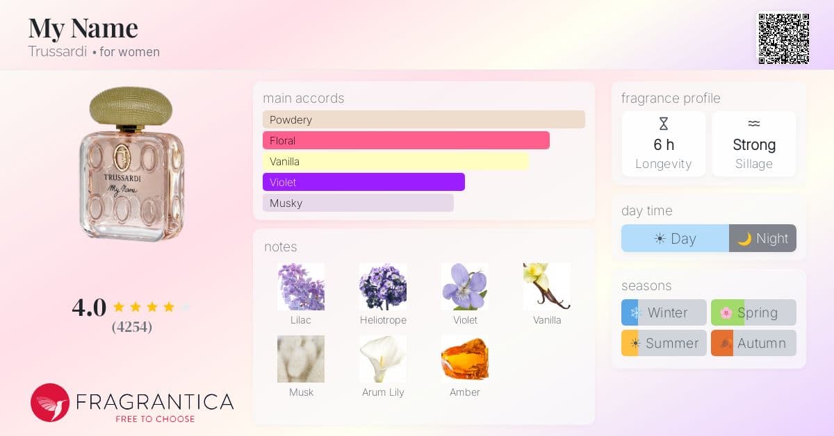 Fragrance card