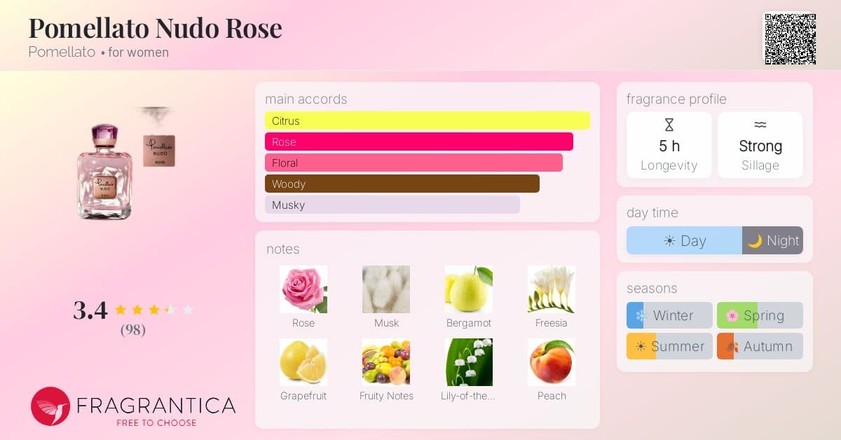 Fragrantica image 4