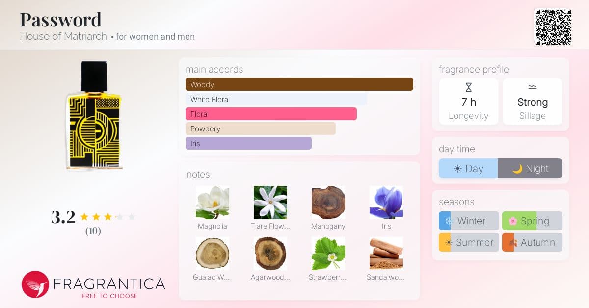 Fragrantica image 4