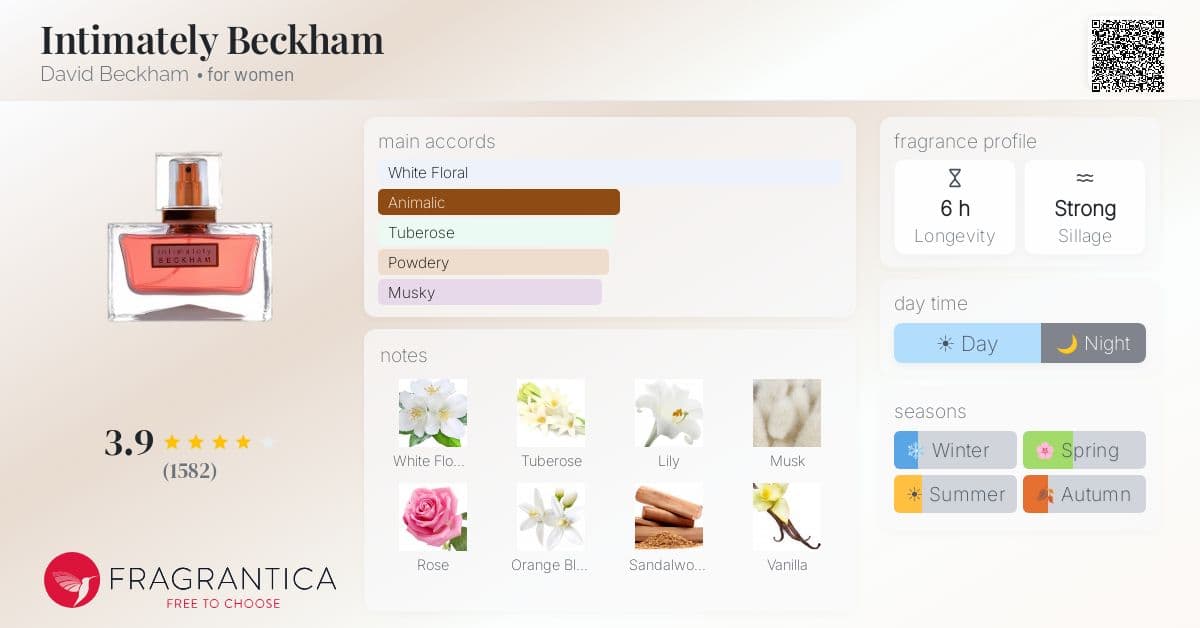 Fragrance card