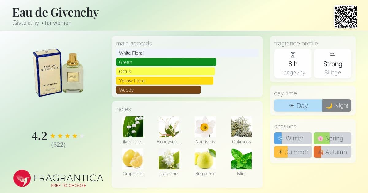 Fragrantica image 4