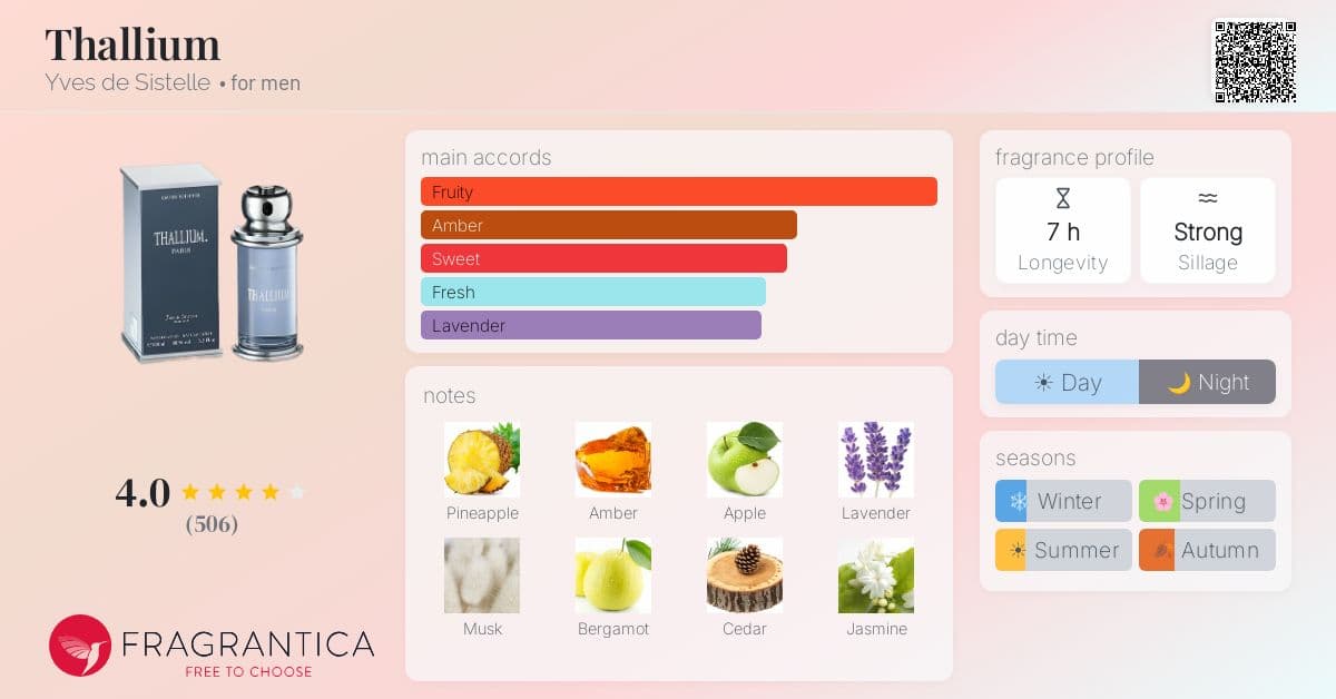 Fragrance card