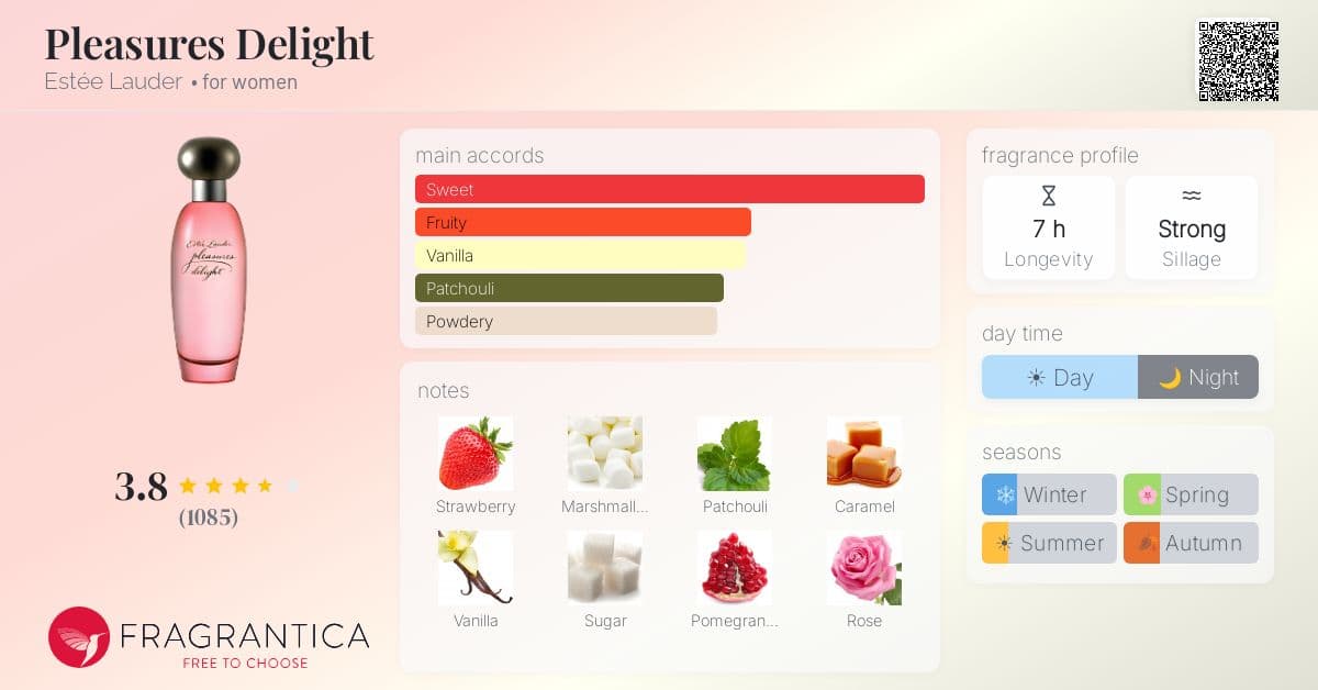 Fragrantica image 4