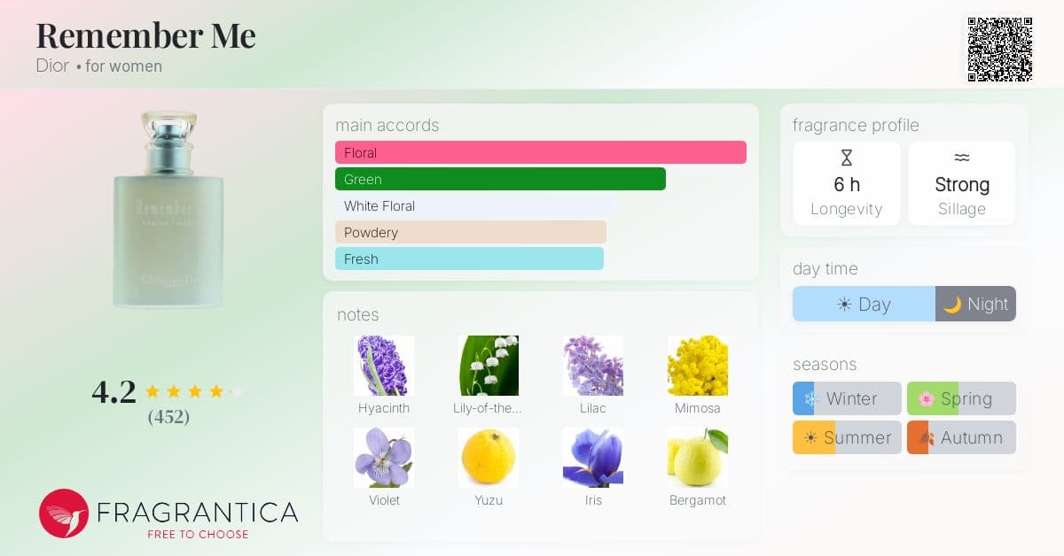 Fragrantica image 4