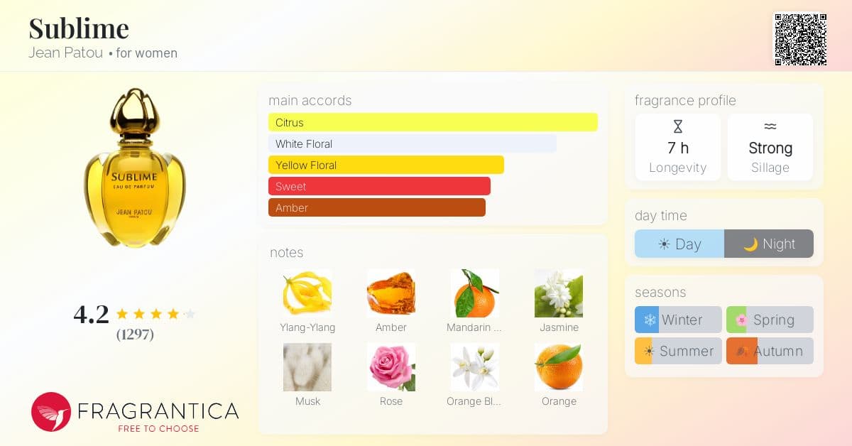 Fragrance card