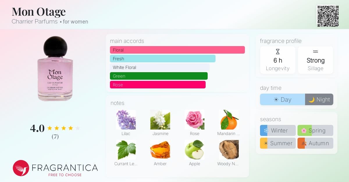 Fragrantica image 4