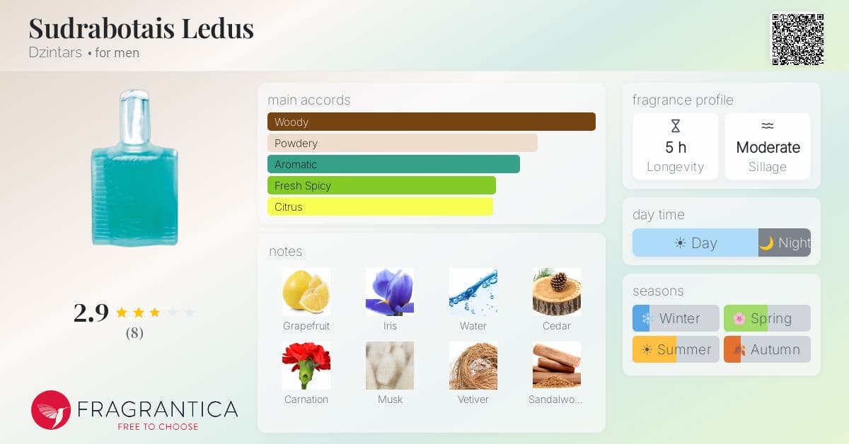 Fragrantica image 4