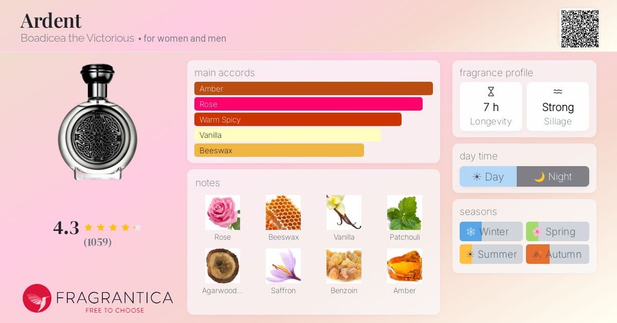 Fragrance card