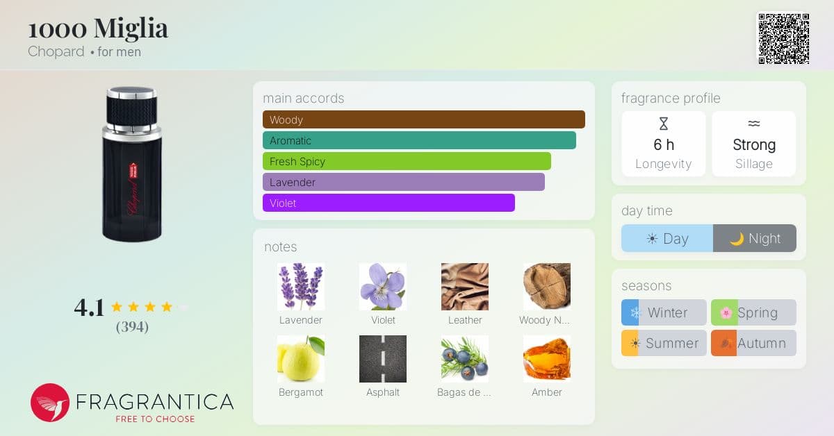 Fragrantica image 4
