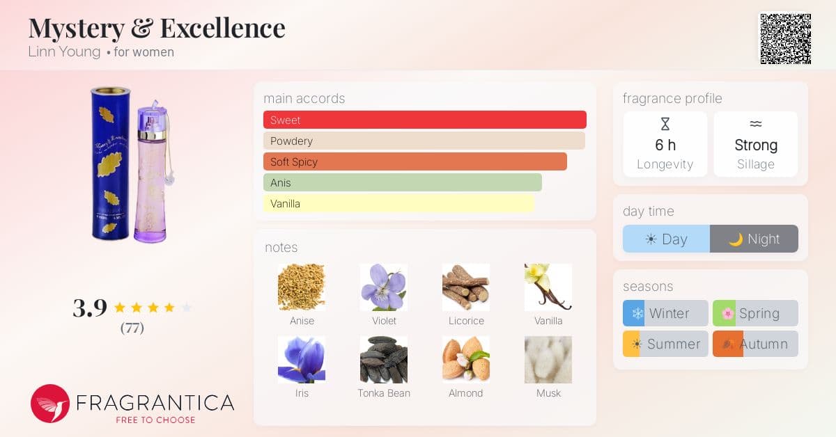 Fragrance card