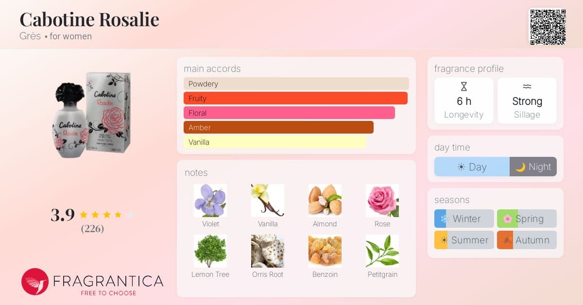 Fragrance card