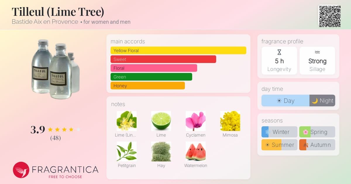 Fragrantica image 4