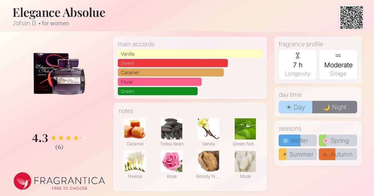 Fragrantica image 4
